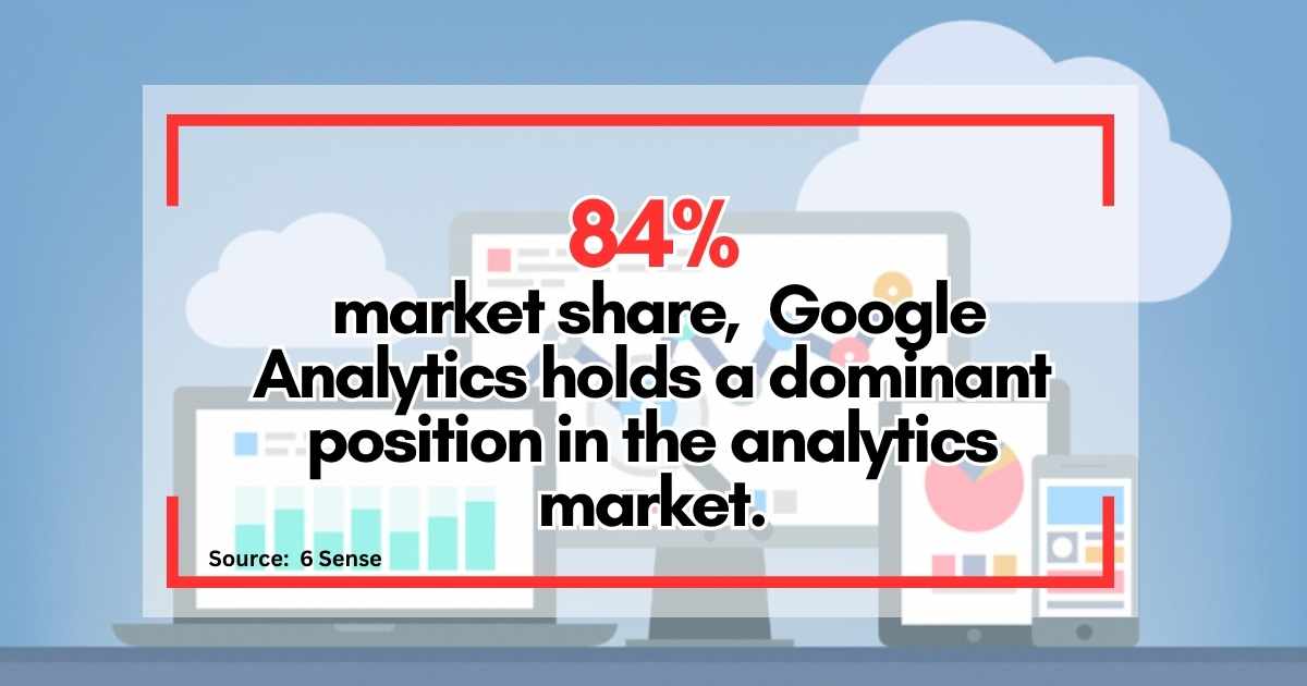 Harness the Power of Google Analytics + SEO for Travel Bloggers