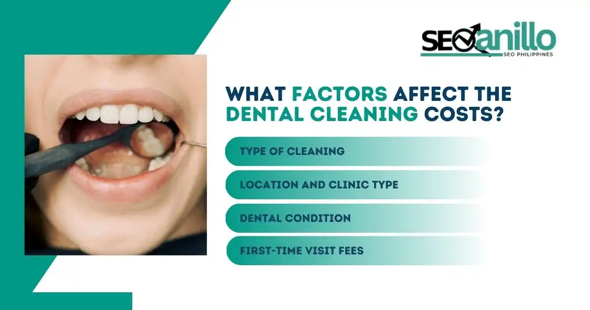 Type of Cleaning, Location and Clinic Type, Dental Condition and First-Time Visit Fees