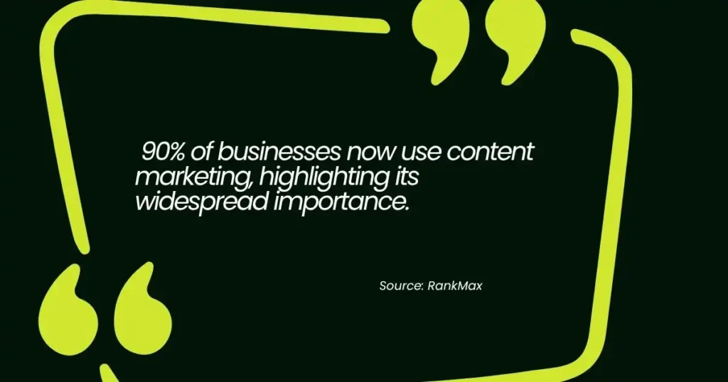 Quote highlighting the widespread importance of content marketing, with a source from RankMax.