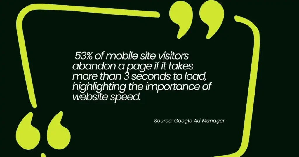 53% of mobile visitors abandon pages if they take more than 3 seconds to load.