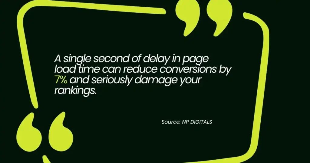 Page speed stat showing 1-second delay reduces conversions by 7%.
