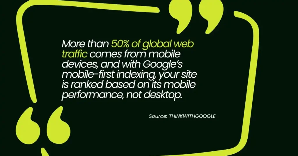 Mobile-first indexing stat showing 50%+ traffic from mobile devices.