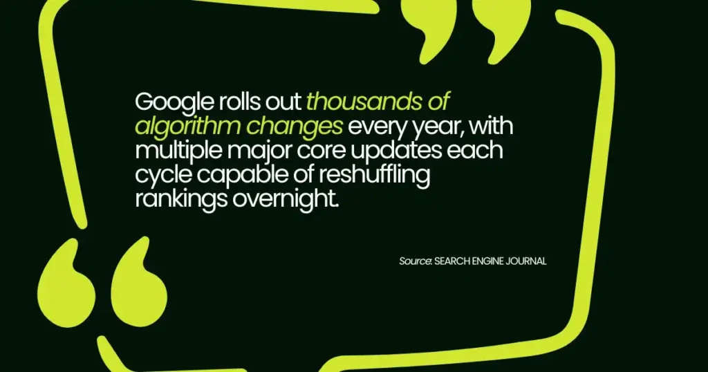 Google algorithm changes reshape rankings with frequent core updates.
