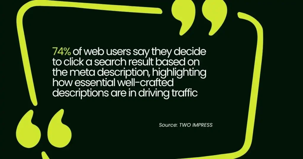 Quote on how 74% of users click search results based on meta descriptions.