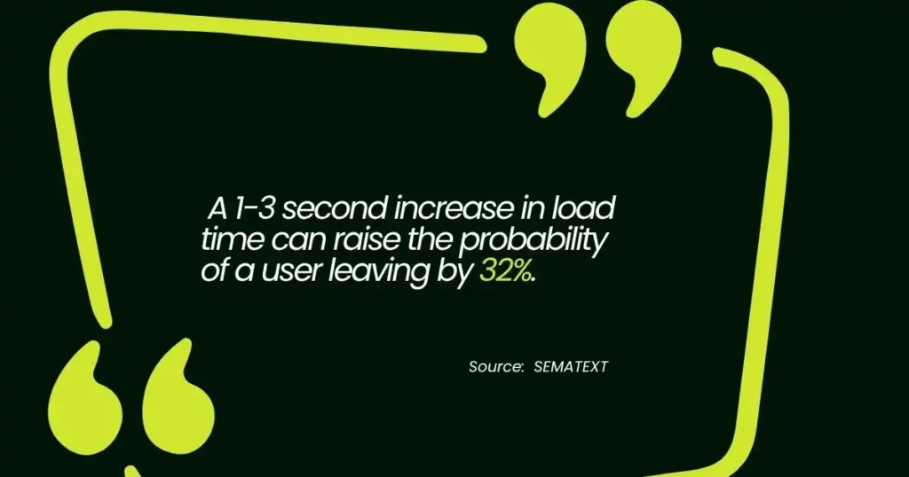 Top tools for on-page SEO: 1-3 second load time increase raises user exit by 32%.

