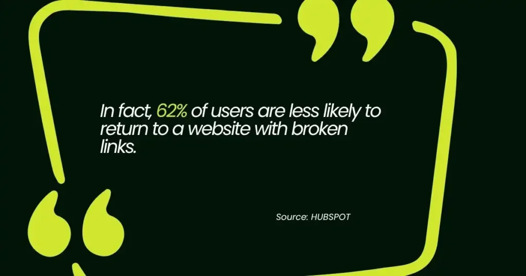 62% of users less likely to return to sites with broken links stat