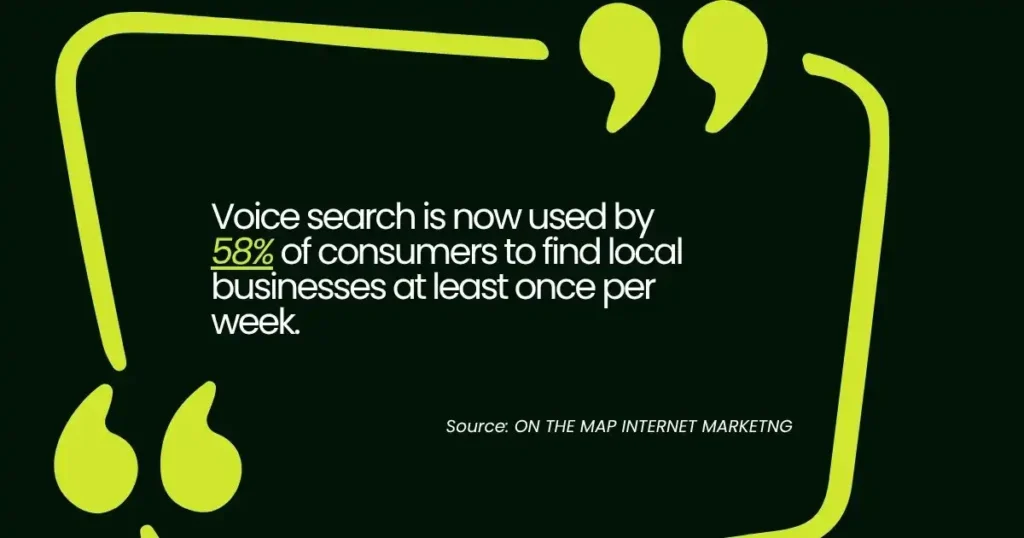 Statistic graphic showing 58% of consumers use voice search to find local businesses weekly.