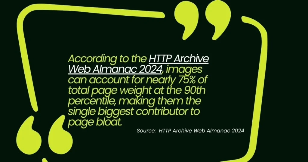 Speed Up Your WordPress Site HTTP Archive 2024 shows images can be 75% page weight