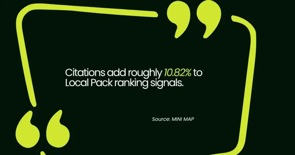 Statistic showing citations for local seo influence Local Pack ranking performance.