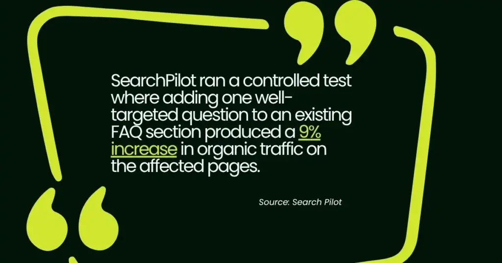 Schema markup for SEO statistic showing FAQ optimization increased organic traffic.