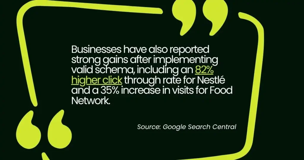 Schema markup for SEO case study highlighting higher click through rates with schema.