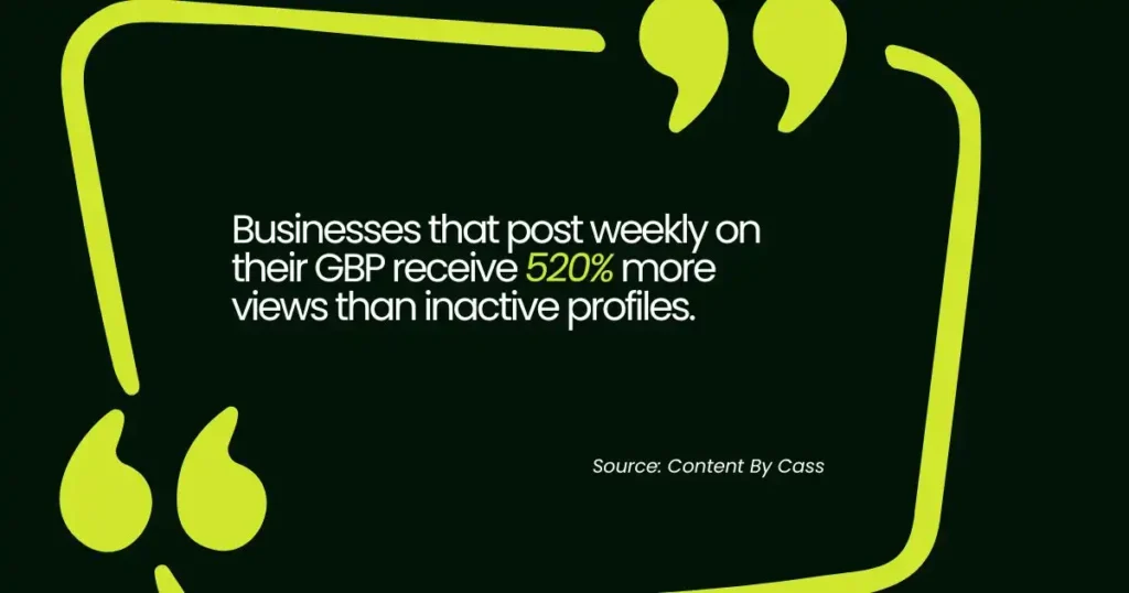 Google Business Profile optimization increases views through consistent weekly posts.