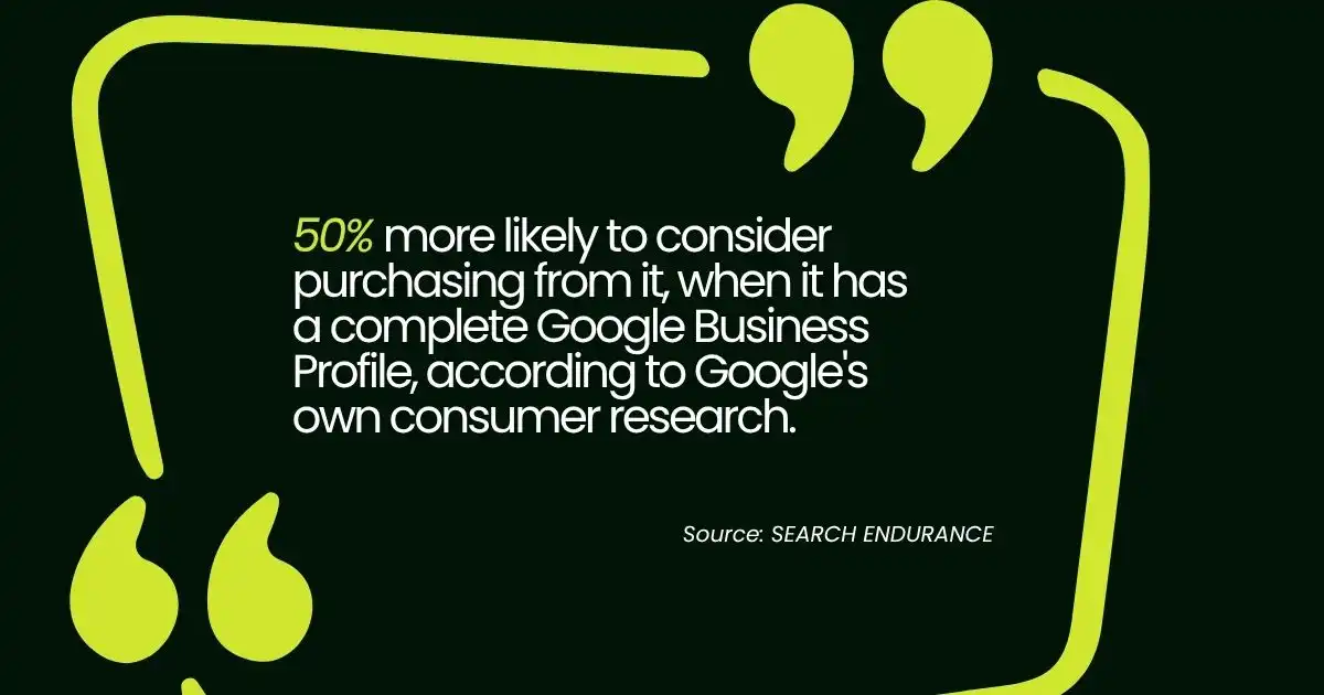 Statistic graphic showing how to get more Google reviews with a complete Business Profile.