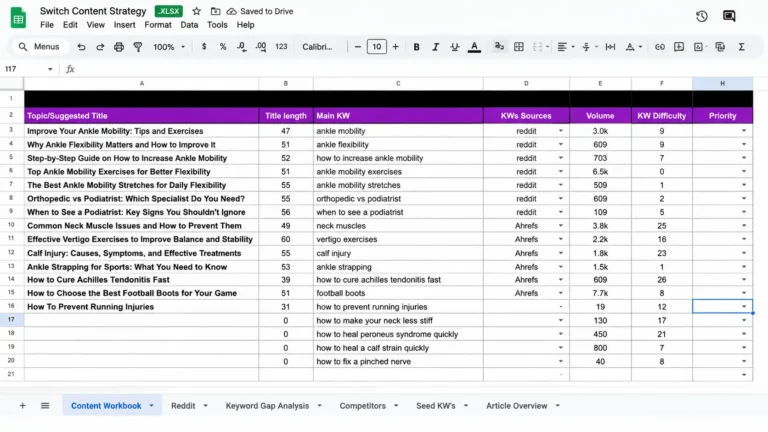 SEO content strategy spreadsheet with blog topics, target keywords, search volume, and keyword difficulty