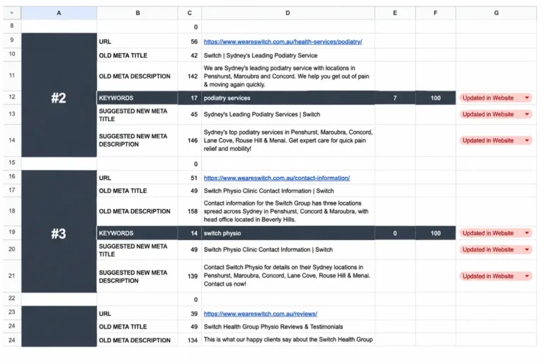 SEO spreadsheet showing URLs, old and new meta titles, descriptions, keywords, and update status