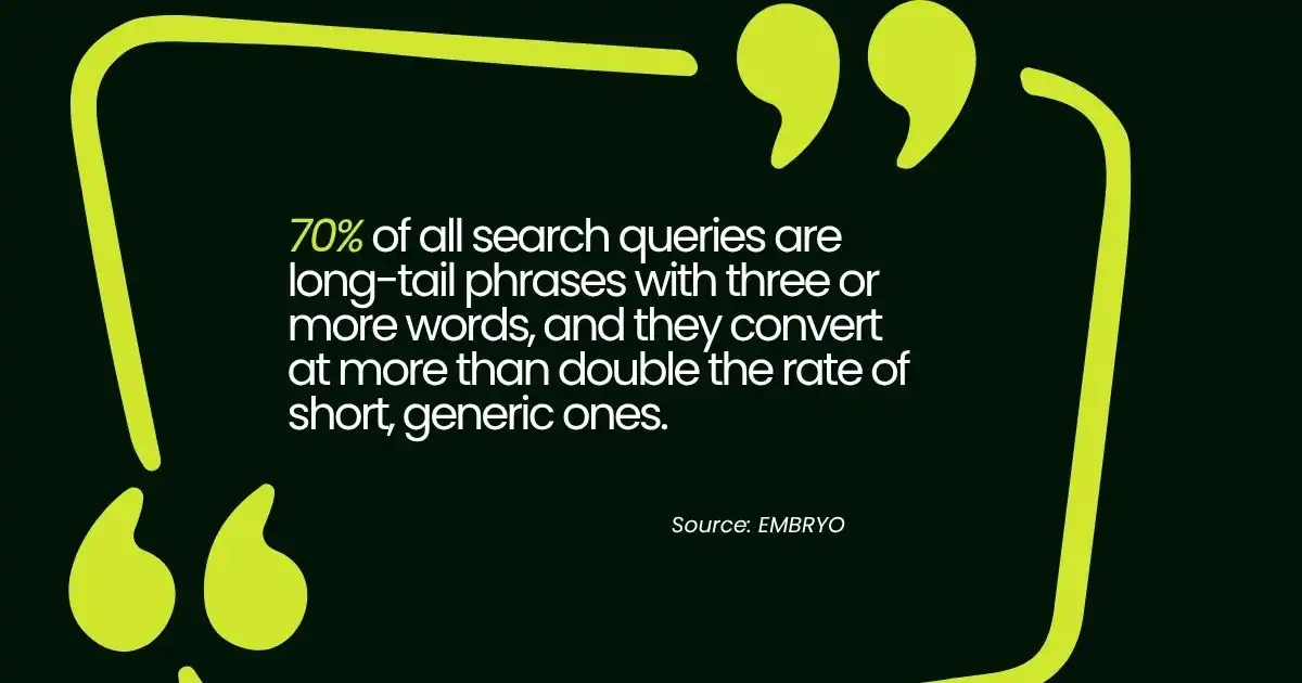 How to do local keyword research with long-tail search phrases for stronger SEO results