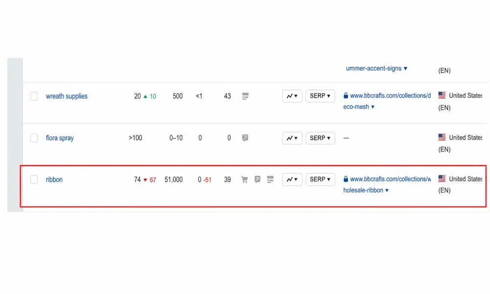 BBCrafts Ribbon Keyword Ranking Drop
