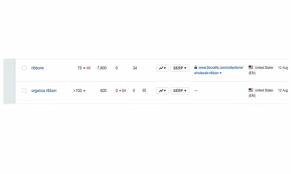 BBCrafts SEO Keyword Tracking Dashboard